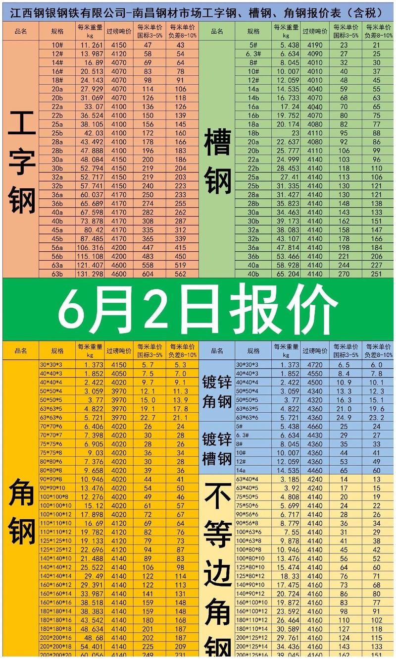 钢筋多少钱一吨